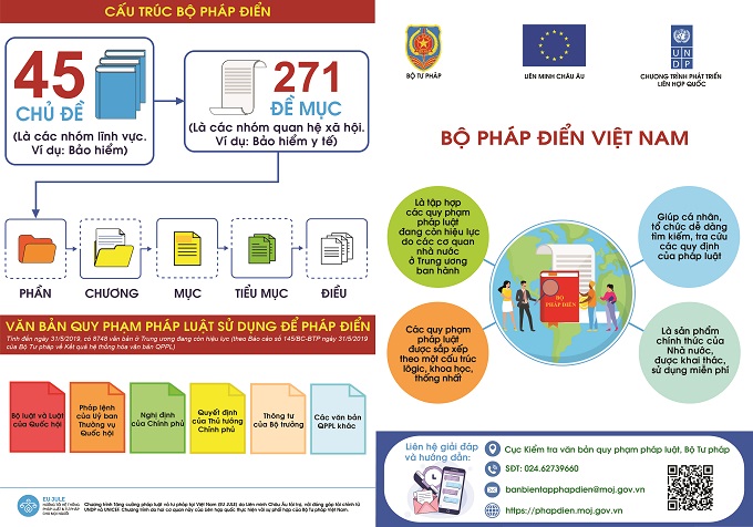 Hướng dẫn tra cứu, sử dụng Bộ pháp điển