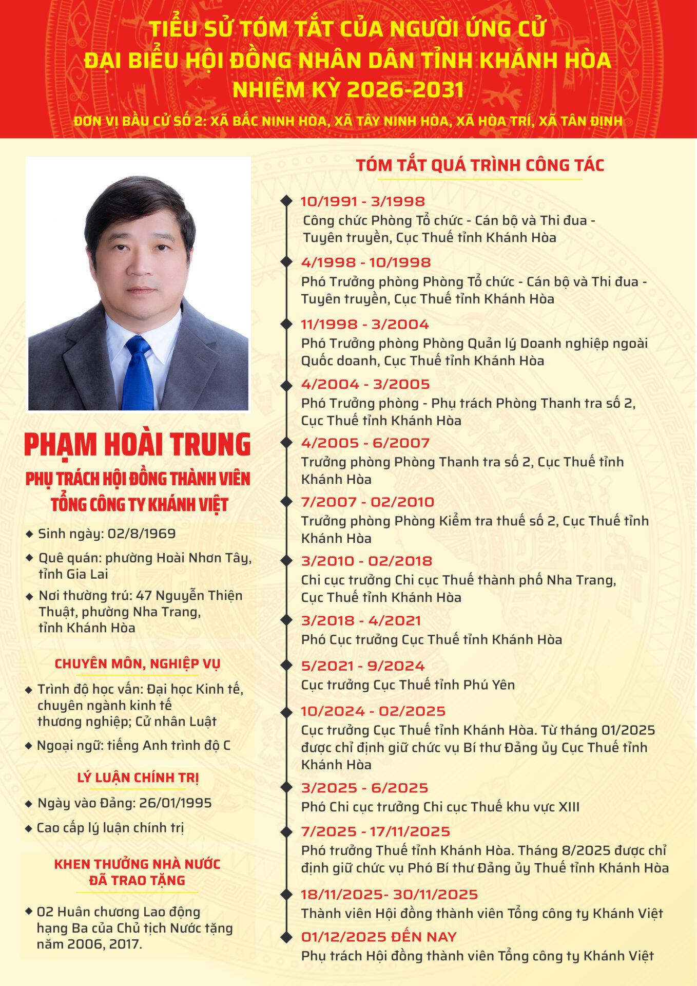 Giới thiệu Tiểu sử tóm tắt của người ứng cử Đại biểu HĐND tỉnh Khánh Hòa nhiệm kỳ 2026 – 2031