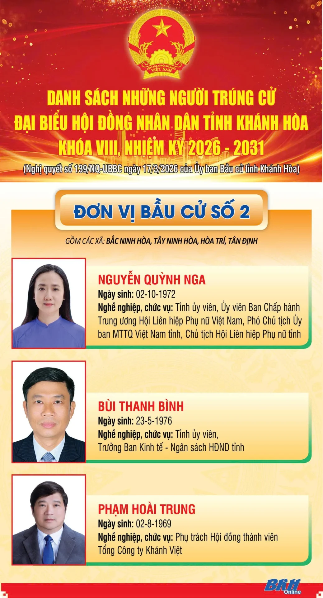 Ông Phạm Hoài Trung trúng cử Đại biểu HĐND tỉnh Khánh Hòa khóa VIII, nhiệm kỳ 2026 – 2031